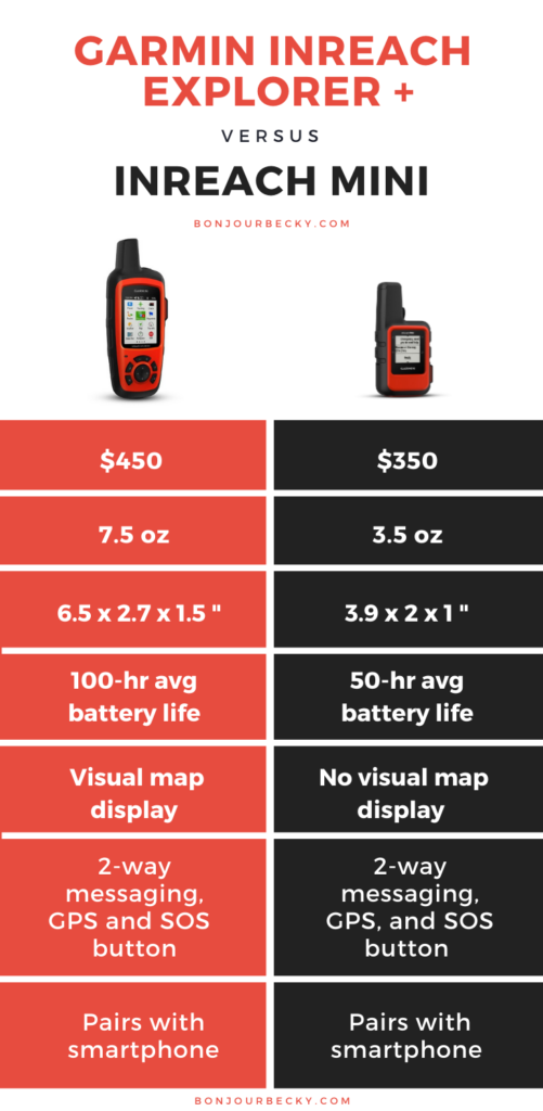 Garmin InReach Explorer vs. Garmin InReach Mini Review 